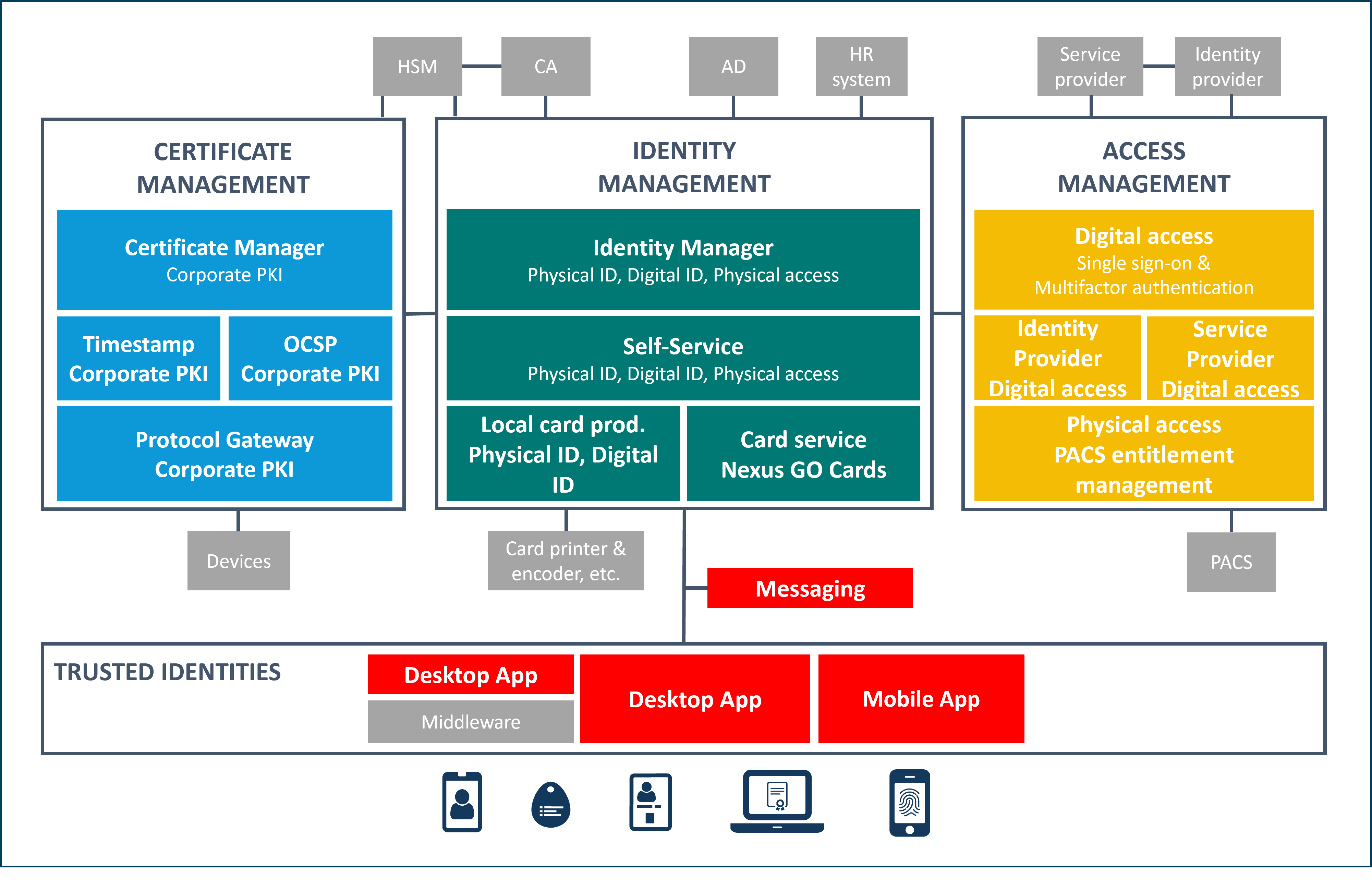 SmartID_Overview.png