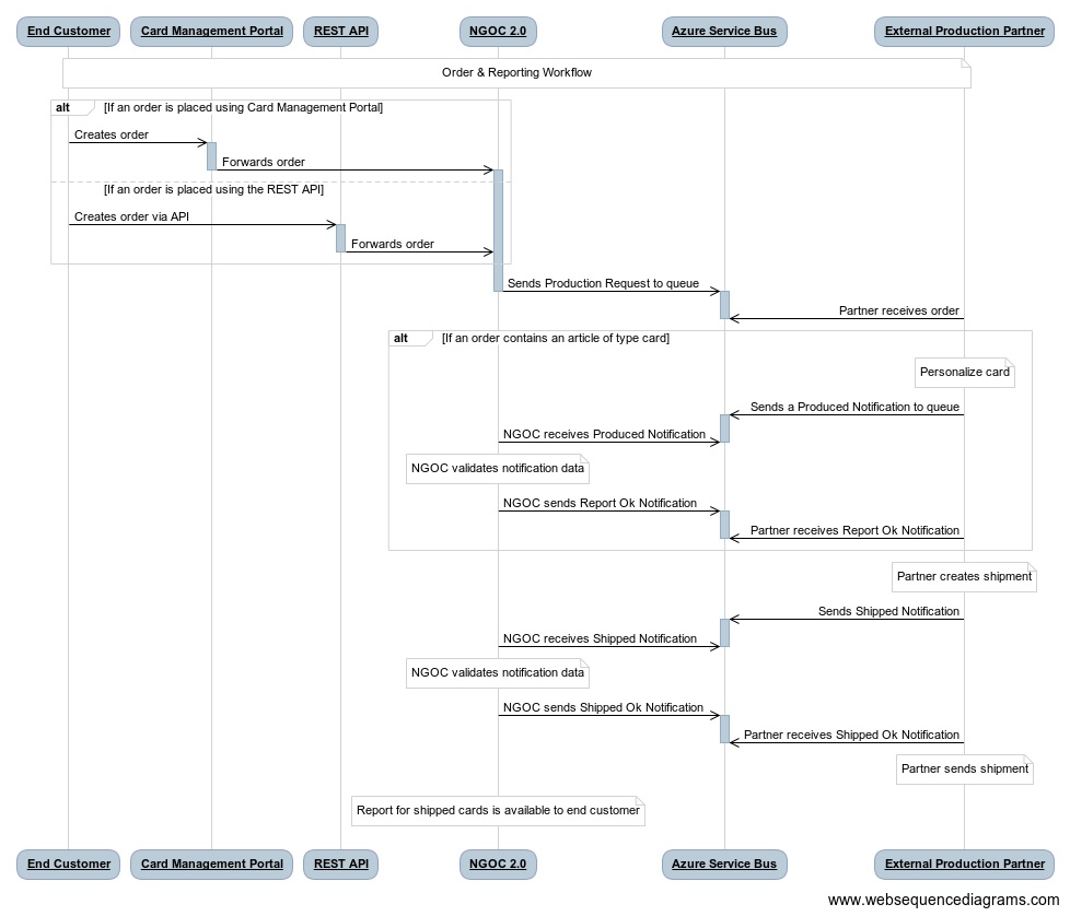 flowchart.jpg