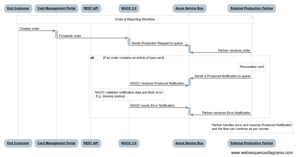 flowchart_prod_error.jpg