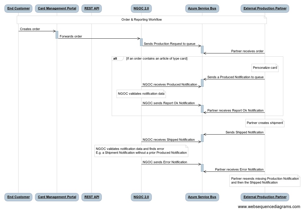 flowchart_ship_error.jpg