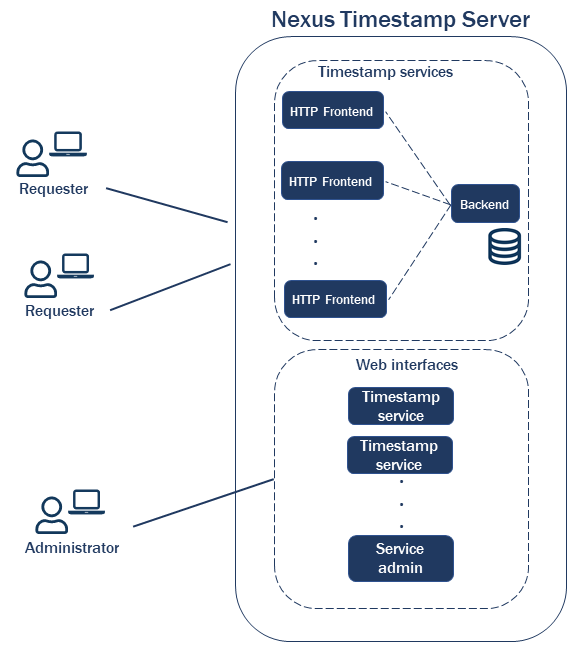 TimestampServer overview.png