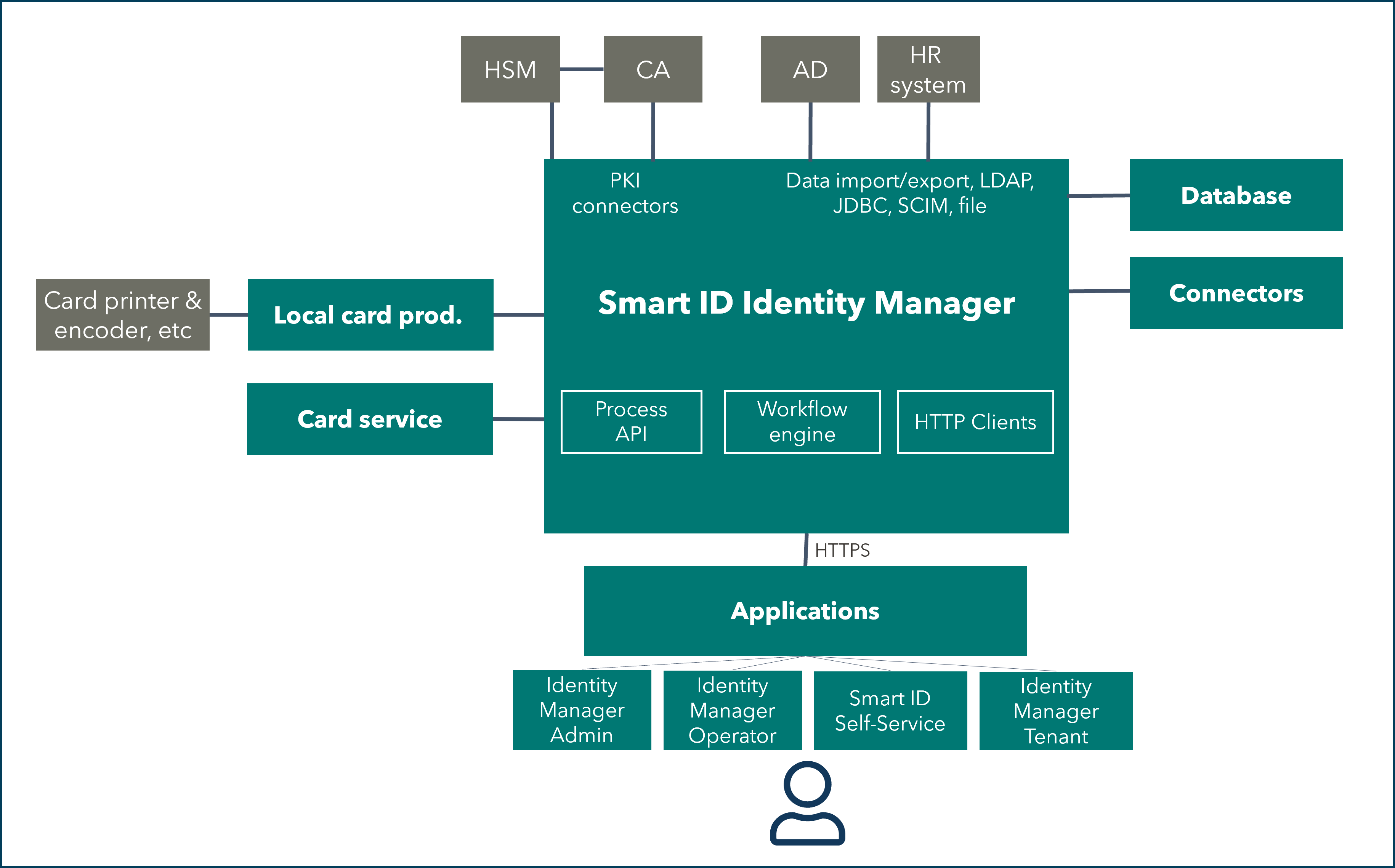 IDM_ArchitectureOverview.png