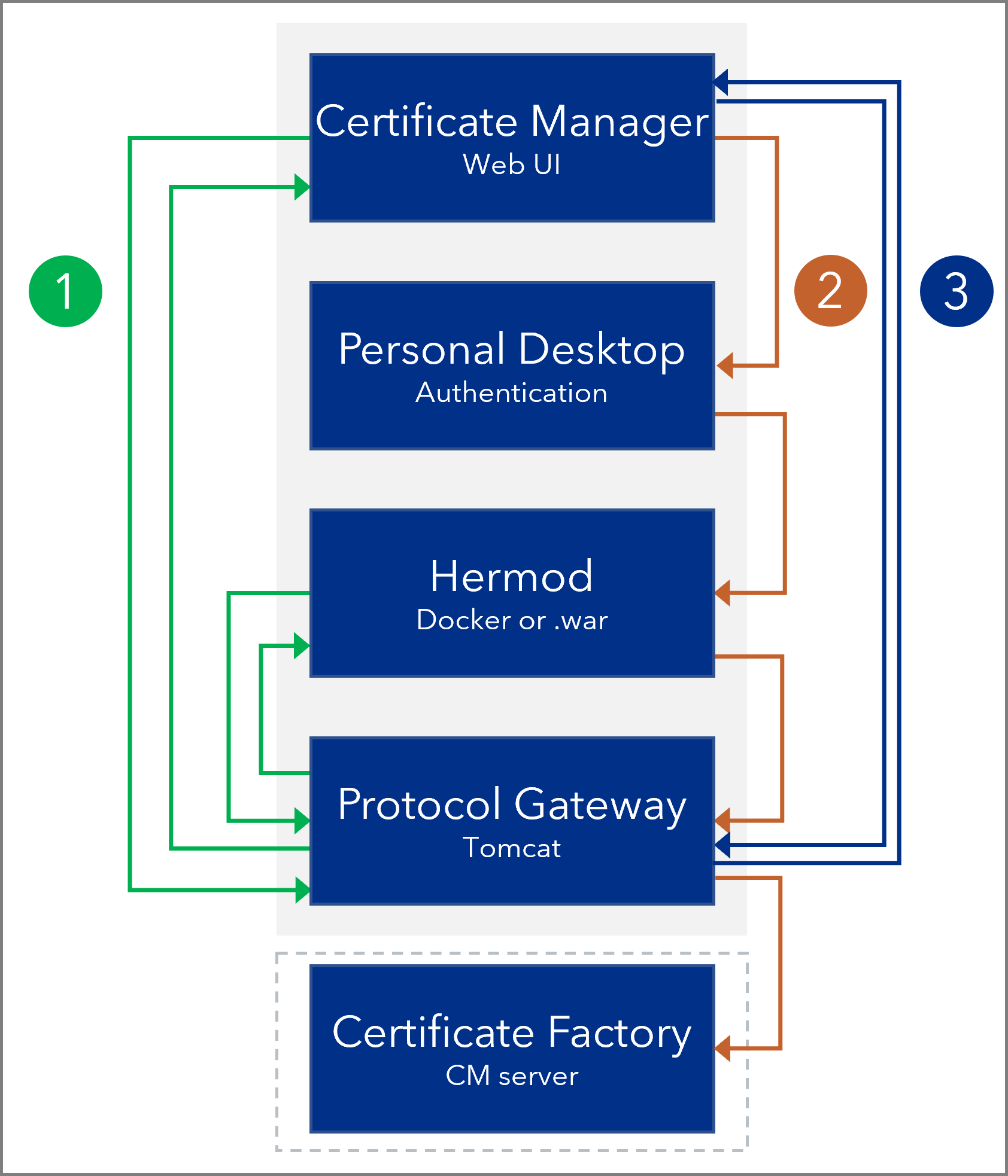 CM_WebUI_illustration-ppt.png