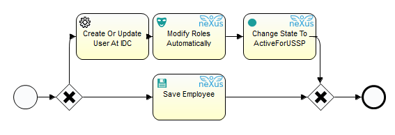 Change Entitlement Approver For Employee