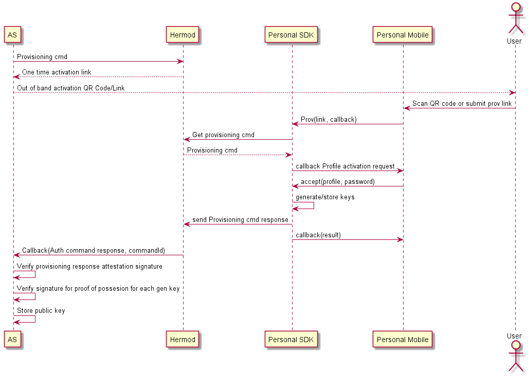 Example: Smart ID Mobile App provisioning