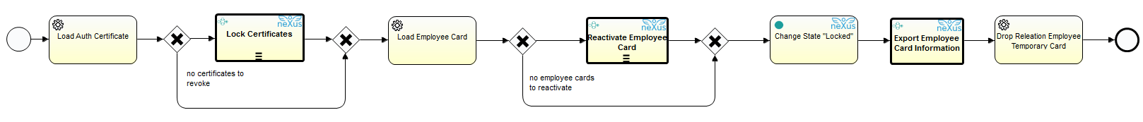 PcmProcWithdrawEmployeeTempCard.png