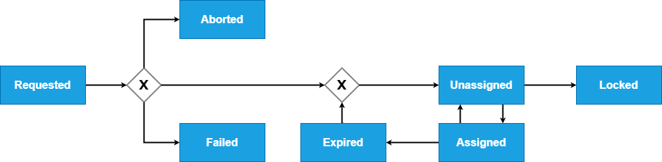 Temporary cards-States.png