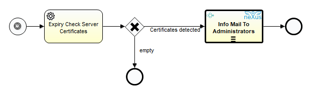 ScmProcExpiryCheckServerCertificates.png