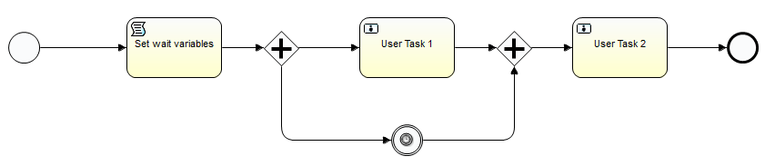 Example_Process_Wait variables.png