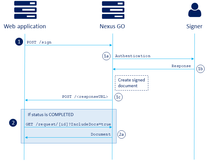 PDFSigning_SequenceDiagram_Sign.png