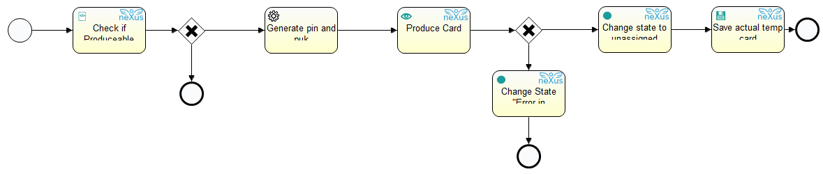 Mass produce employee temporary card (sub process)_crop.png