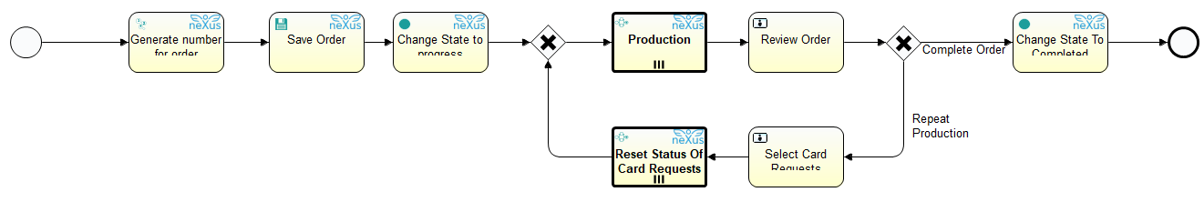 Mass produce employee temporary card (Main process)_crop.png