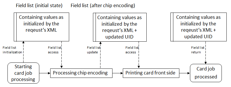 Read_Print_Chip_UID.png