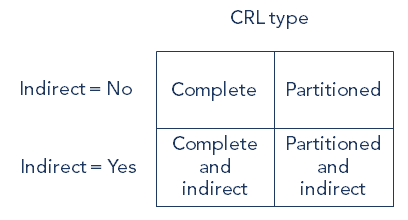 CRL_Complete_Indirect.png