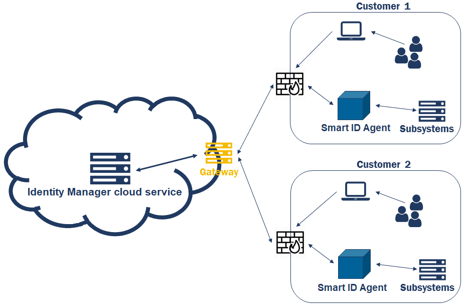 Smart_ID_Agent.png