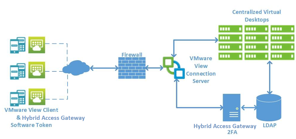 VMware_NetworkSchematic.png