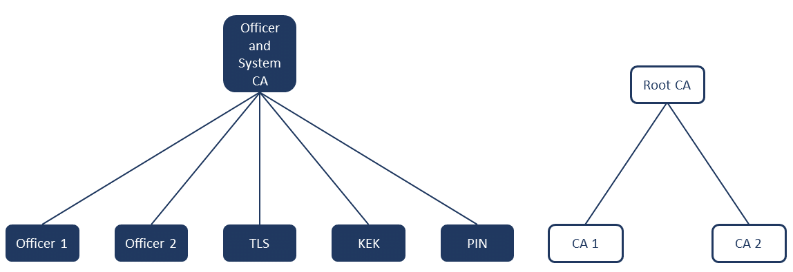 CAHierarchy.png