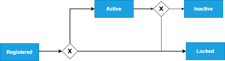 Mobile ID-States.png