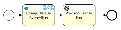 BaseProcActivateAndProvisionUserToHag.png