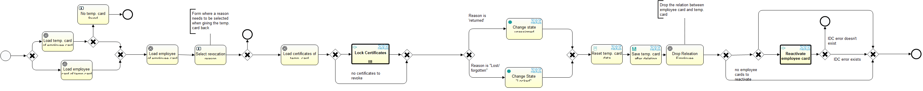 Person returns temporary card_crop.png