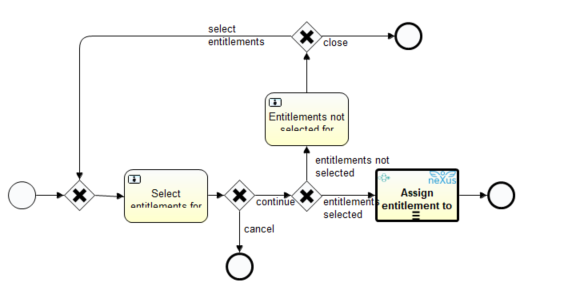 Assign entitlements to access rule