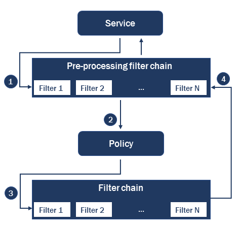 TimestampServer PreProcessing.png